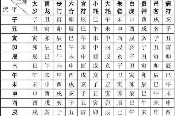 用八字测试宝宝命格，为您打分