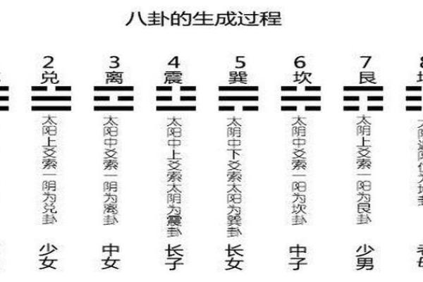 梅花易数怎么给人算命