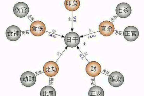 鼎易堂：八字中刑冲合化的应用