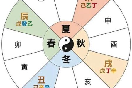 八字生命