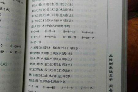 姓名学周易字意 周易姓名学免费测试打分