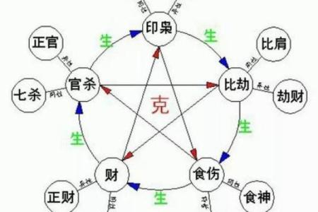 四柱八字格局详解总汇图