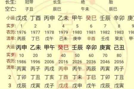 八字命运说：八字算命绝密技术50项