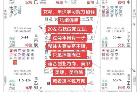 紫薇斗数看孩子性格