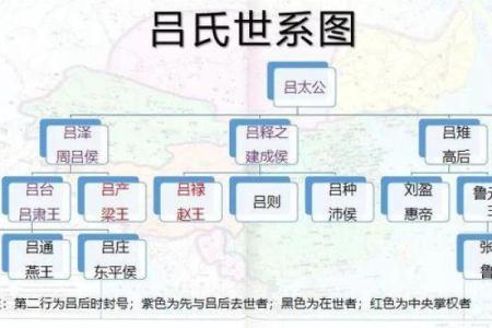 吕氏八字格局拆解