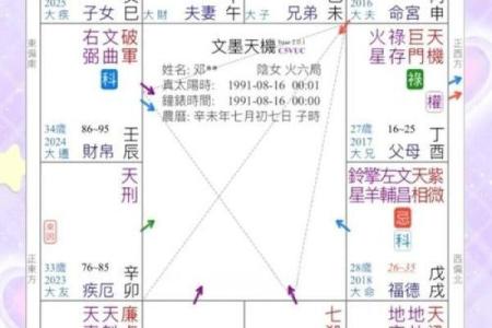 紫微斗数之子女宫与诸星，七杀星在子女宫是什么意思？