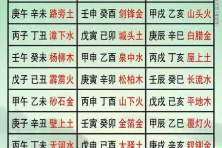 算命生辰八字婚姻,命宫为离是什么意思