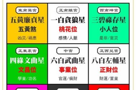 紫薇斗数有那么神奇吗