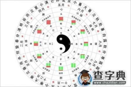 张鑫龙-风水学说中建宅选址要适应磁场