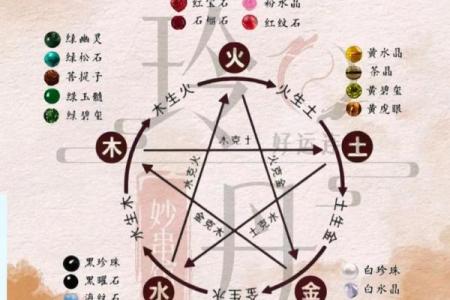 八字水旺喜用神是什么