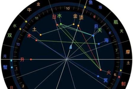 星盘看婚姻第5宫落火星