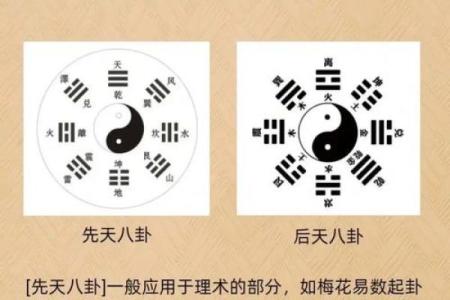 教你最简单的算命方法—诸葛巧连神数