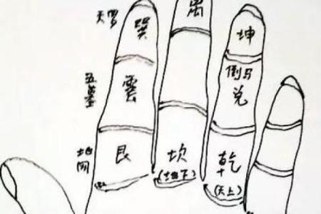 八字最简单的断生死法
