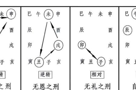 八字申巳