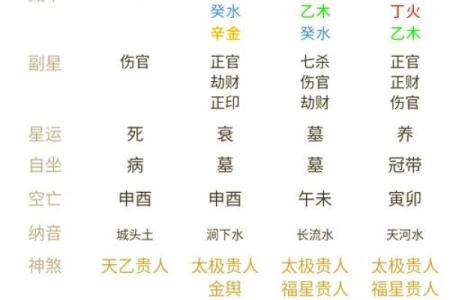命理知识 怎么改善自身运势和风水