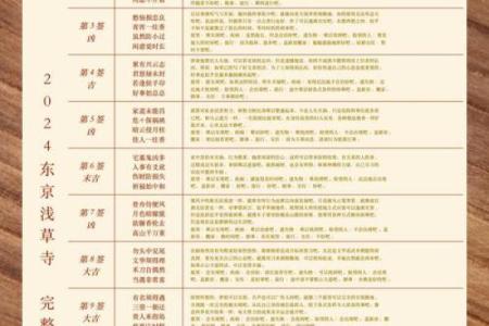佛祖灵签解签十四家门