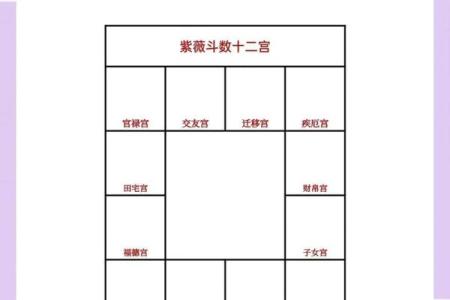 紫微斗数：天使面孔魔鬼身材之命宫特点