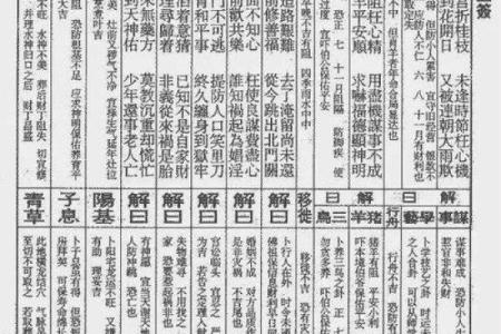 佛祖灵签4签详解白话