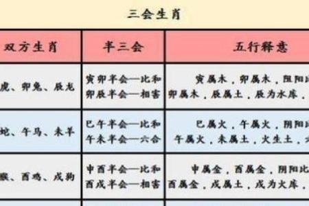 属相配对算命