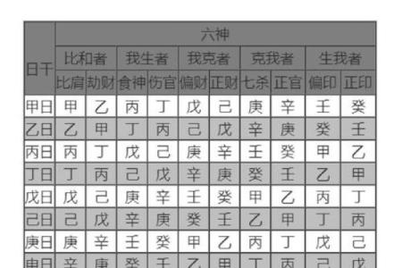 如何计算八字