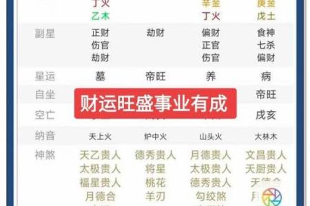 八字预测：未来五年事业财运最旺，贵人运好，需注意身体健康