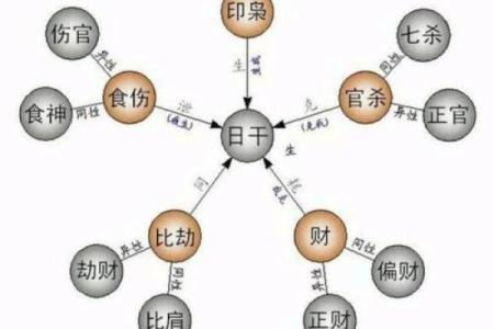 鼎易堂：八字中刑冲合化的应用