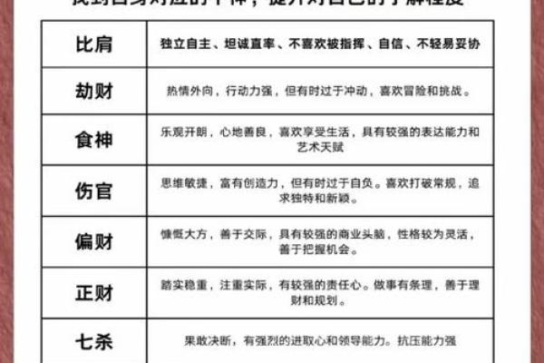 从手相和八字命理解读恋母情节