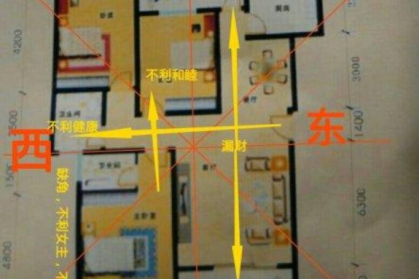 风水看法套房风水是大门还是阳台门