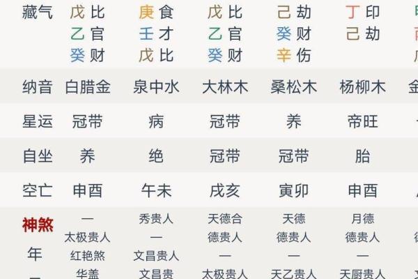 八字身弱走七杀大运