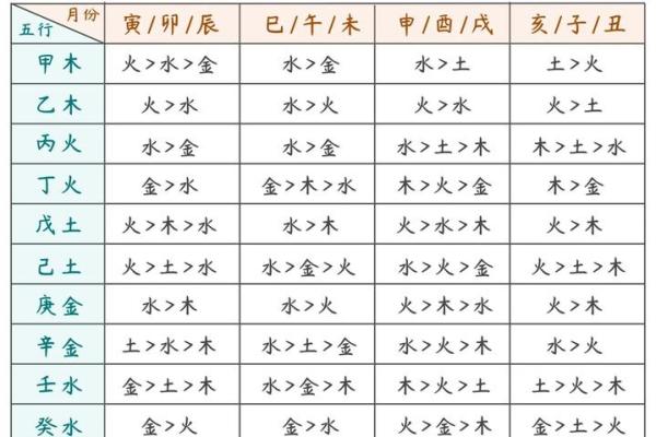 八字命硬都有哪一些表现