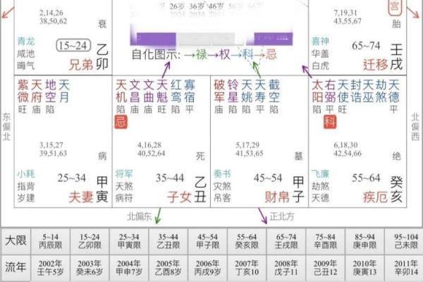 紫薇斗数攀鞍