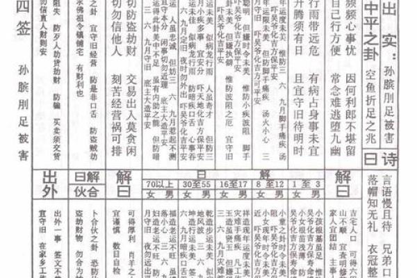 鸡足60灵签