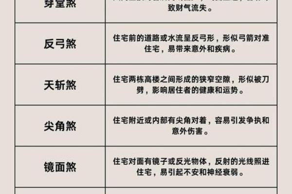 禁忌，几种不利家宅的风水煞气