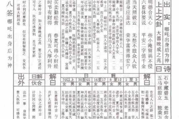 车公灵签第三十七签