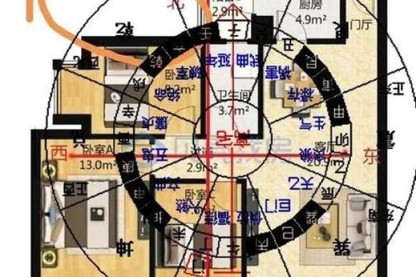 房子格局和风水关系好吗
