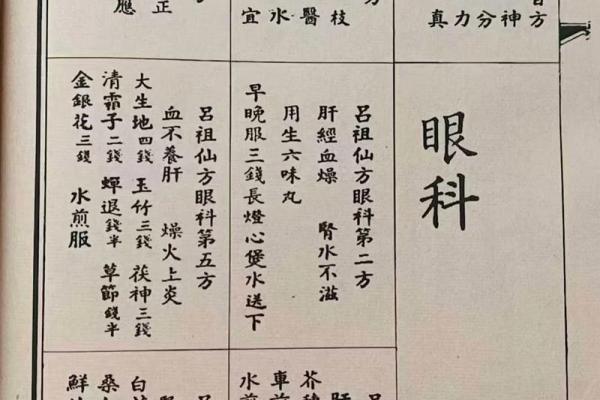 吕祖灵签85签解签