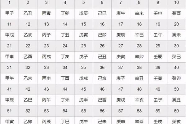 八字时辰不知道怎么办好男人八字