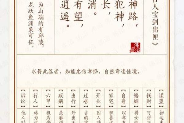 吕祖灵签签求复合