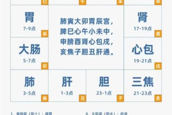 紫薇斗数流日求职
