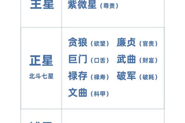 紫微斗数紫薇星排盘