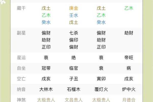 八字七杀查询表