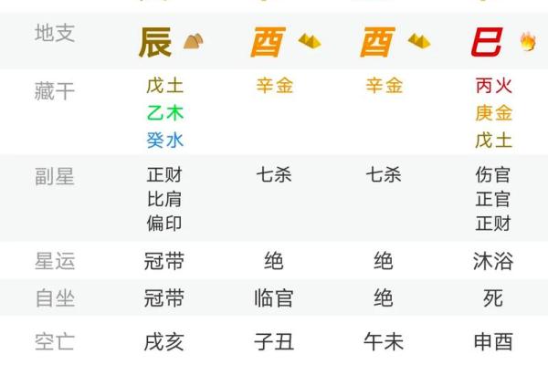 八字七杀查询表