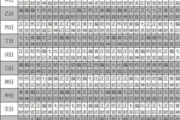 生辰八字速算：轻松预测个人命运走势