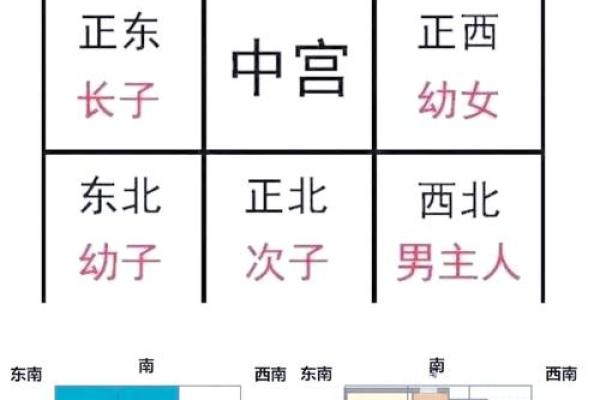 住宅风水影响人生哪八大运势？