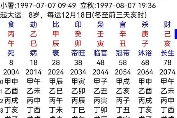问真八字排盘,问真八字基本命盘