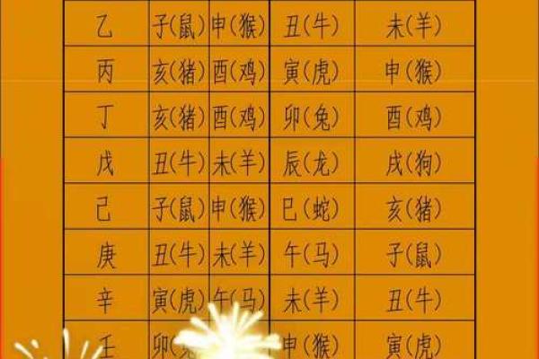 搬家算生辰八字