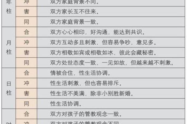 八字看婚姻嫁人准不准? 八字看婚姻嫁人准不准?