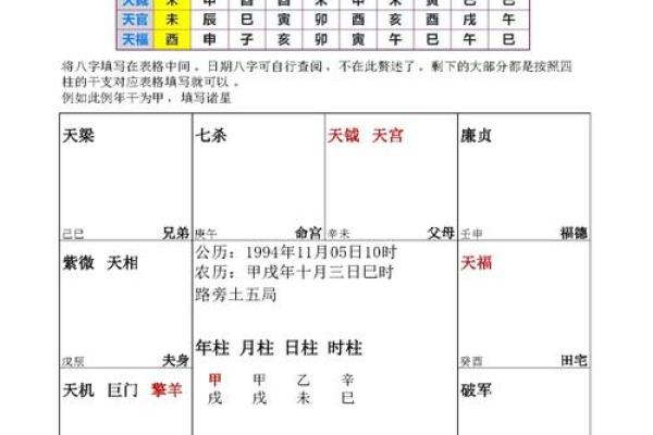 紫薇斗数怎么财运