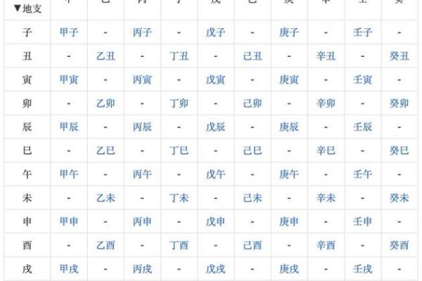 算农历生辰八字  八字算命老黄历