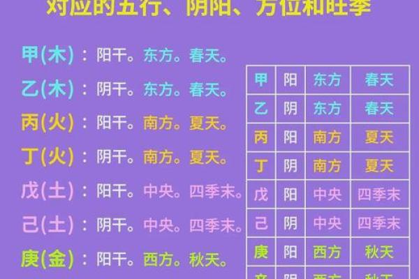 算命看工作方位吗